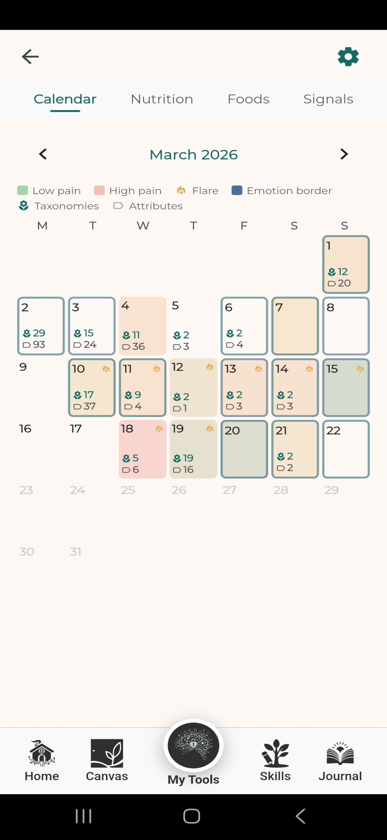 Calendar heatmap of symptoms